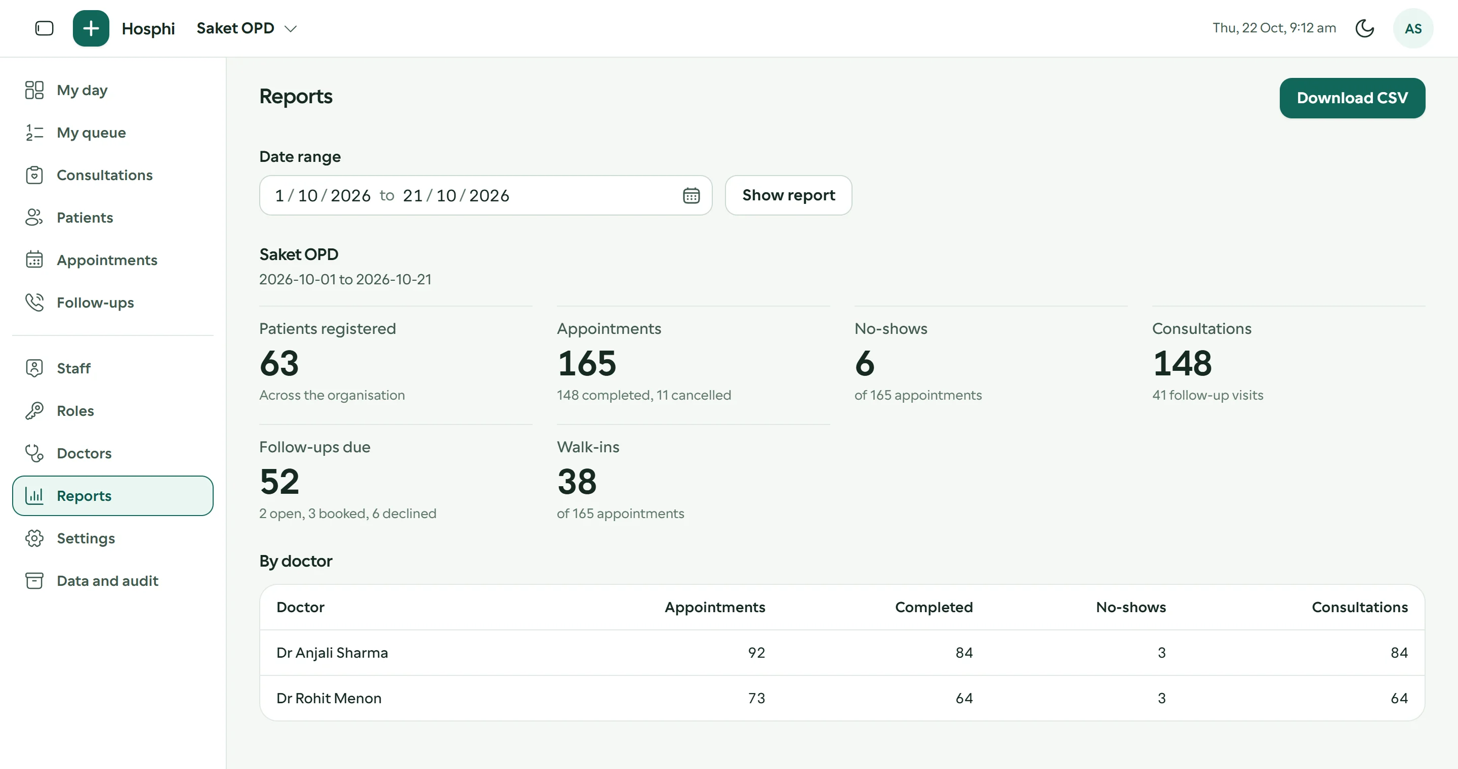 Reports for Saket OPD, 1 to 21 October 2026: 63 patients registered, 165 appointments with 148 completed, 6 no-shows, 38 walk-ins, 52 follow-ups due, and appointments by doctor